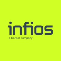 Infios logo